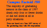 Click here for more info on Campus Factiods!
