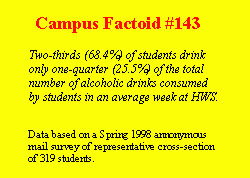 Click here to learn more about Campus Factoids