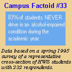 Click here for more info about Campus Factoids