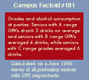 click here for more info on Campus Factoids